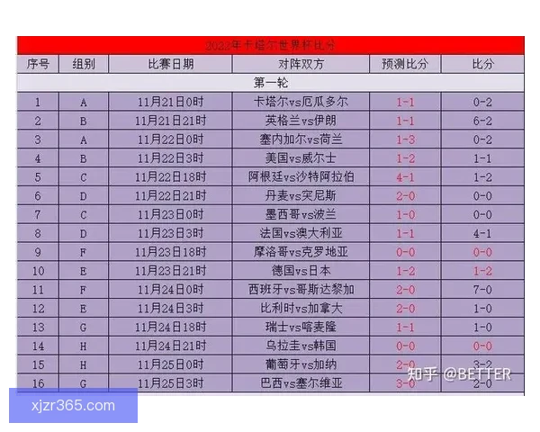 精准掌握世界杯竞猜比分的策略与实用技巧全面解析
