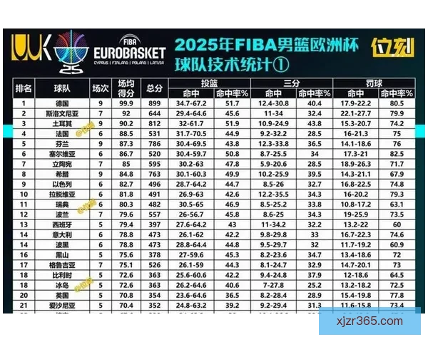 杨瀚森17+11回暖表现不敌猛龙混音34分逆转仍落败